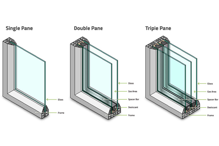 Windows type diagram